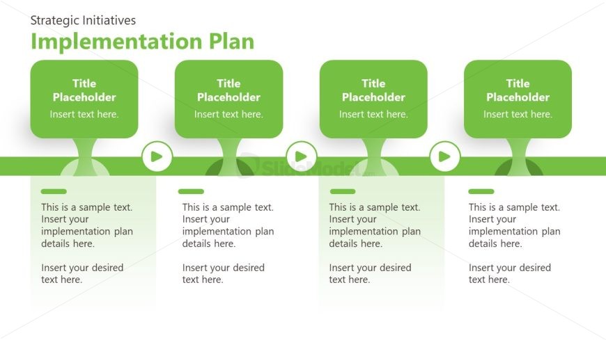 Implementation Plan Slide for Sustainability Strategy PowerPoint Template 