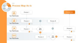 PDCA PowerPoint Template for Presentation 