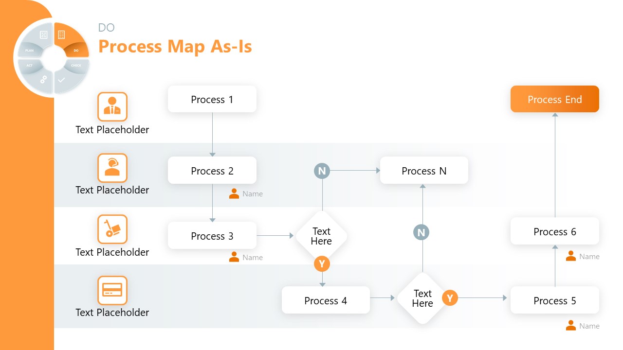 PDCA PowerPoint Template