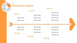 Editable PDCA PowerPoint Presentation Template 