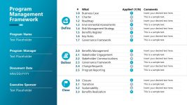 Program Management Framework Slide - SlideModel
