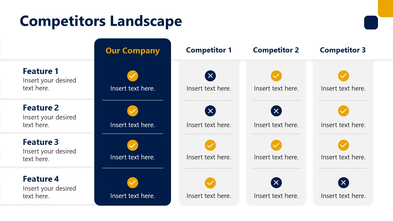 Communication Plan Slide for Competitors Landscape - SlideModel
