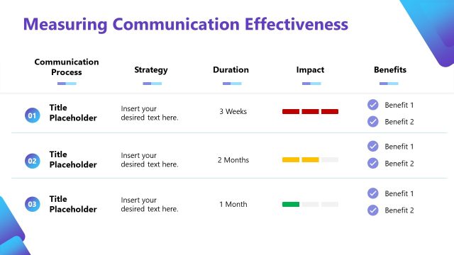 Measuring Communication Effectiveness Slide for Presentation