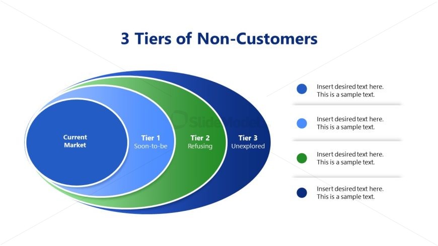 Concentric Circles Slide for 3 Tiers of Non-Customers Presentation