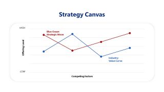 Line Graph Slide for Strategy Canvas Presentation