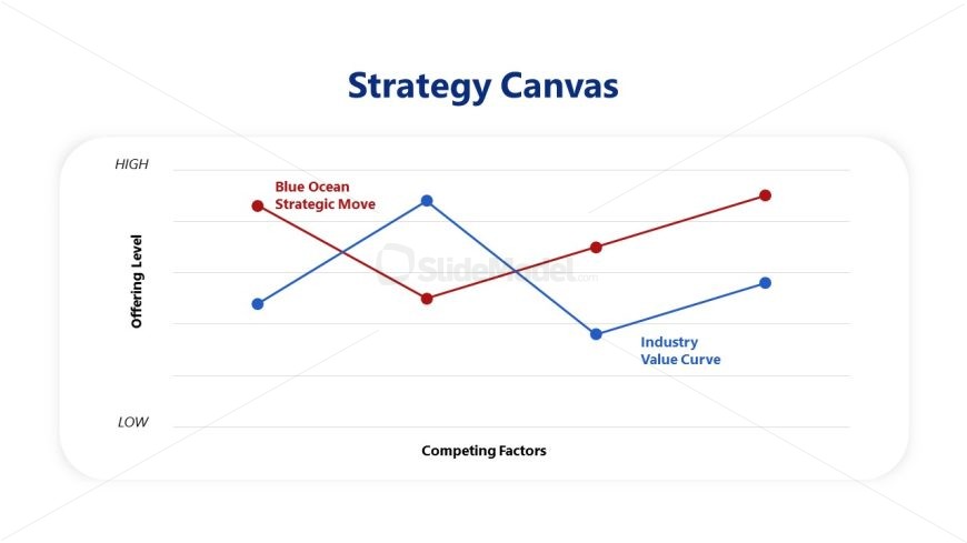 Line Graph Slide for Strategy Canvas Presentation