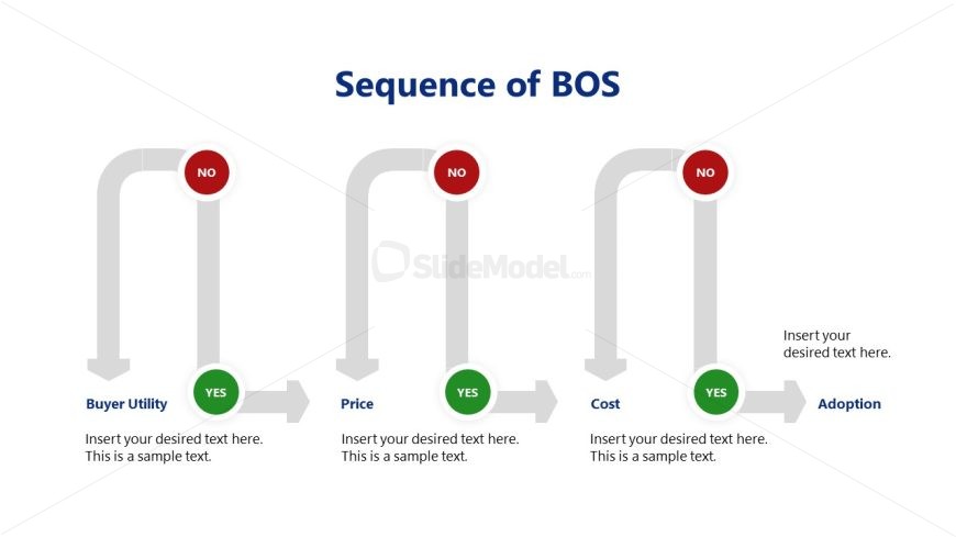 Sequence of BOS Presentation Slide Template