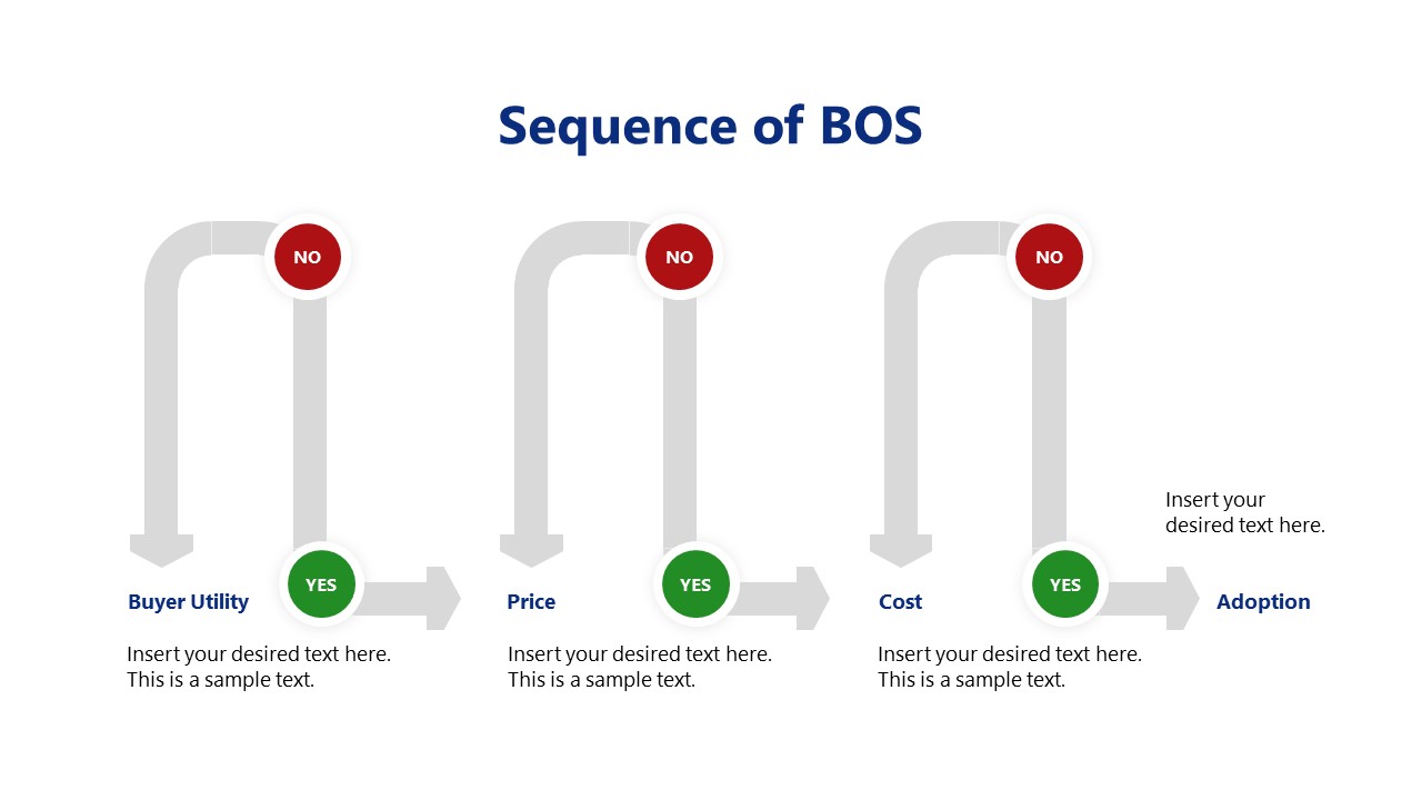 Blue Ocean Strategy PowerPoint Template