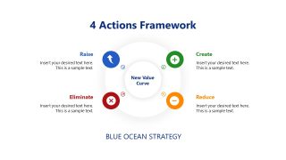 Circular Diagram for Actions Framework Presentation