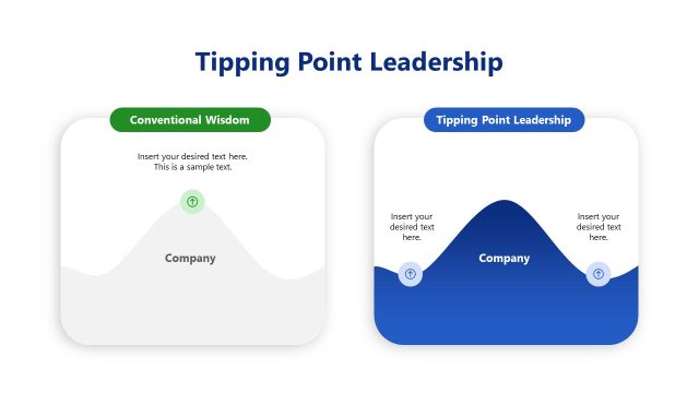 Tipping Point Leadership Graph Slide