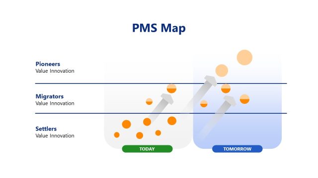 PMS Presentation Slide with Color Coded Dots