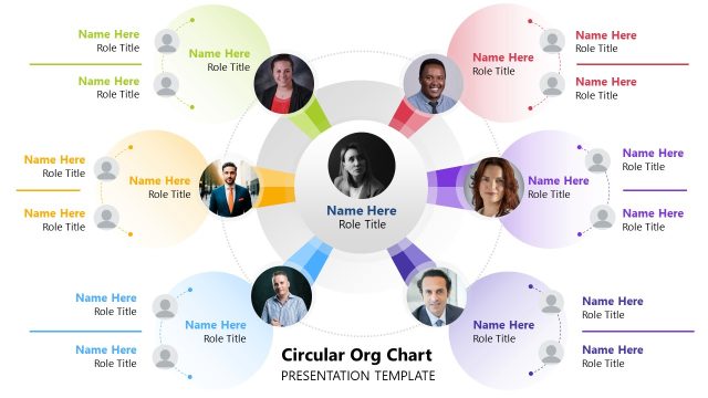 Customizable Circular Org Chart PPT Template