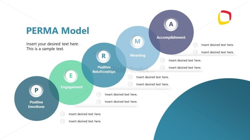 PERMA Model Presentation Slide - Overlapping Circles Diagram