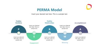 PERMA Model Template Slide