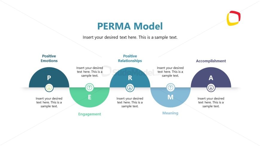 PERMA Model Template Slide