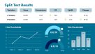 Split Test Results Slide with Charts - SlideModel