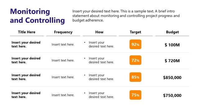 Monitoring and Controlling Presentation with Statistical Data