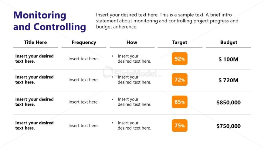 Data Presentation Slide for Capital Planning 