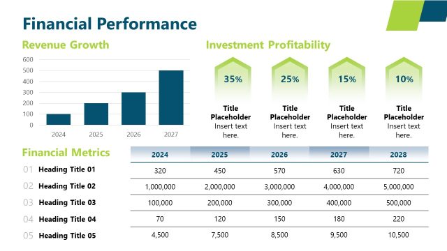 Data Visualizations Slide for Presenting Financial Performance