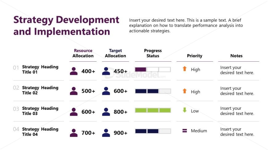 Performance Analysis Template - Slide with Table