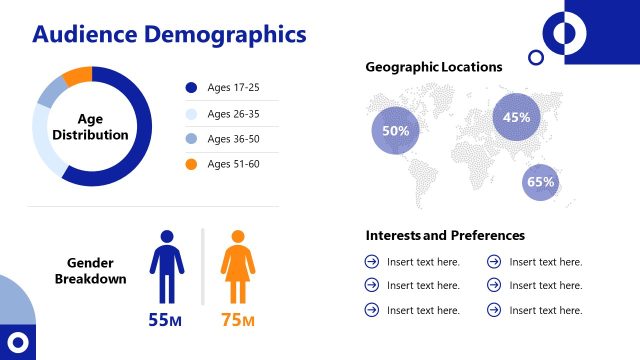 Audience Demographics Presentation – Social Media Kit