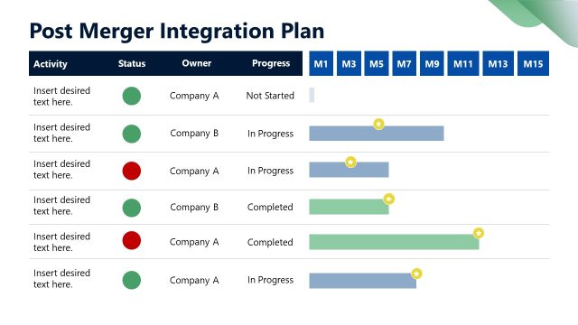 Post Merger Integration Presentation Slide with Table