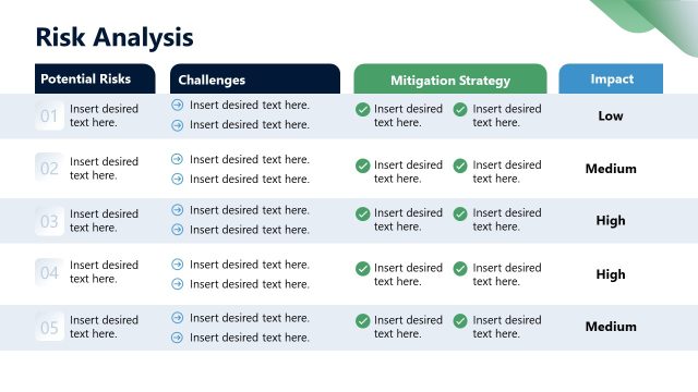 PowerPoint Slide with Risk Analysis