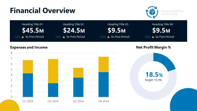 Financial Overview Slide for FBA Business Presentation