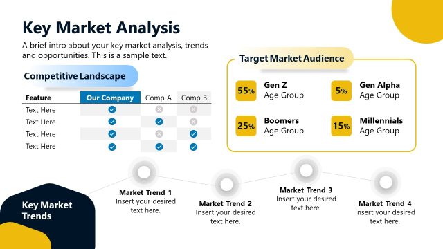 Key Market Analysis Data Visualization Template Slide
