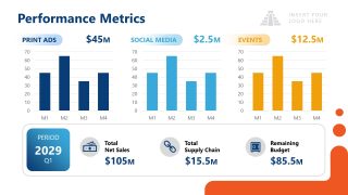 PowerPoint Slides with Three Bar Charts 