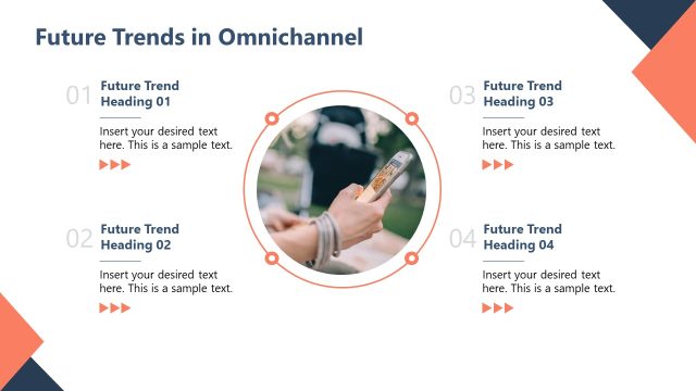 Slide for Presenting Future Trends in Omnichannel
