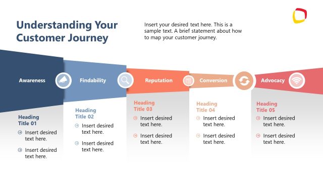 Funnel Diagram Slide for Customer Journey Understanding