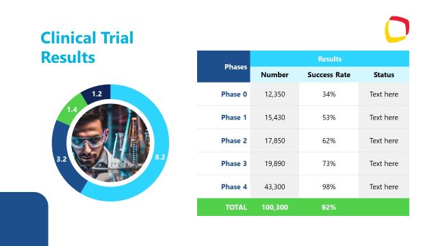 Clinical Trial Results PowerPoint Slide