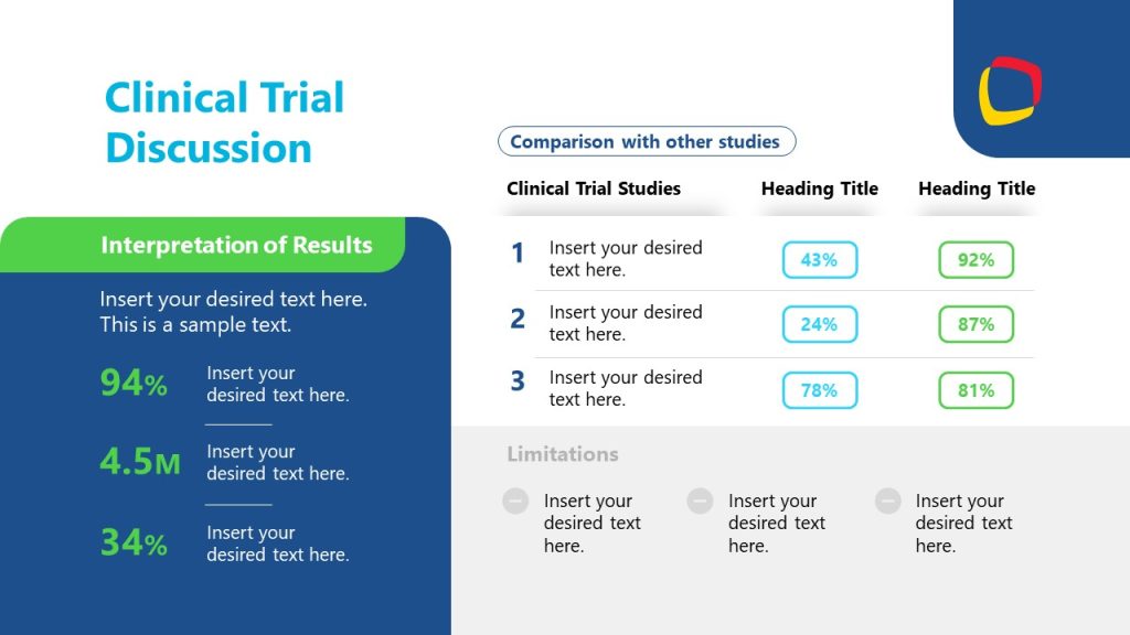 Clinical Trial Discussion Presentation Template SlideModel