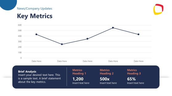 Key Metrics Presentation Slide with Chart - SlideModel