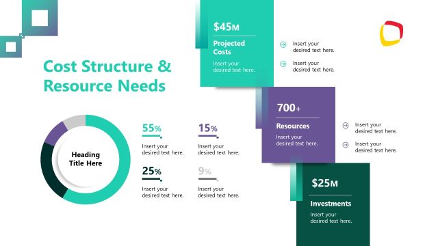 Cost Structure and Resource Needs Pie Chart PPT Slide