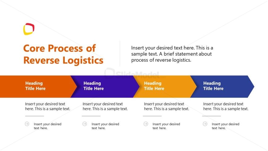 Template Diagram for Core Process Presentation of Logistics