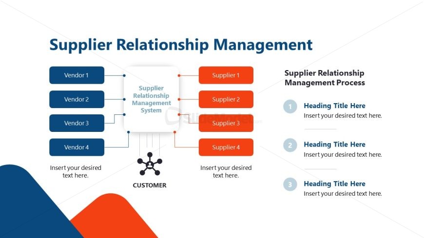 Supply Chain Optimization PPT Slide 