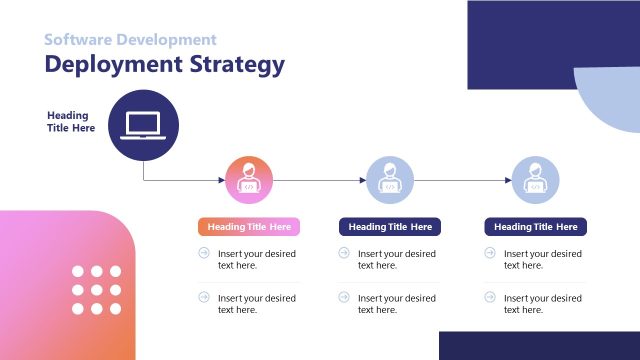 Deployment Strategy Process Diagram