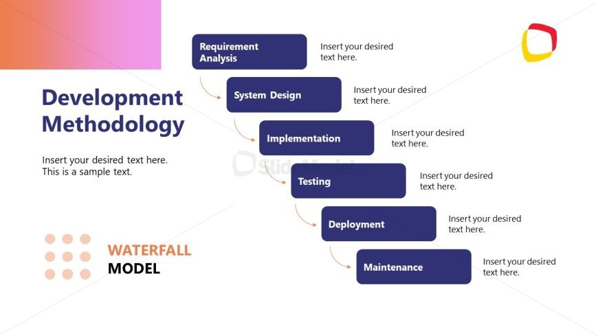 Development Methodology Waterfall Model Slide