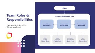 Roles & Responsibilities Presentation Slide for Software Development Template