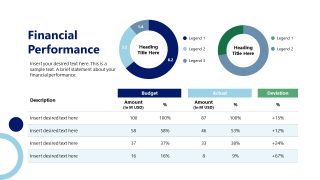 Data Driven Charts Slide for Financial Performance Presentation