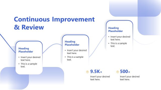 Continuous Improvement & Review Template Slide