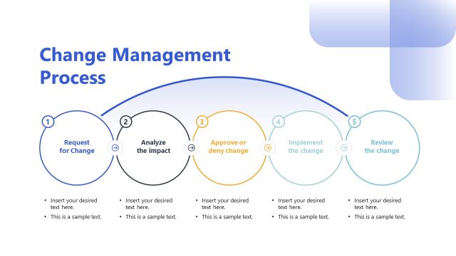 Change Management Processs Diagram PPT Template