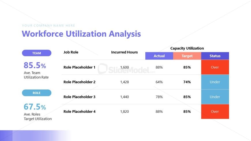Workforce Capacity Planning Presentation Template