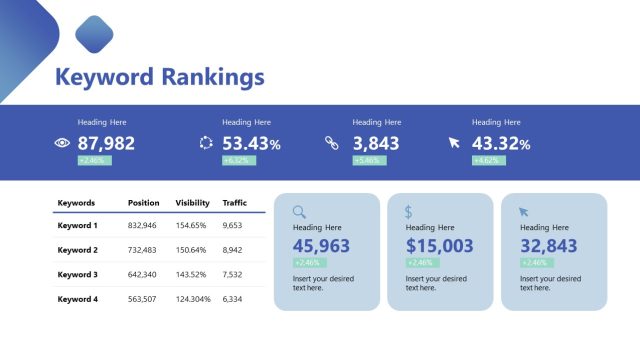 Keyword Rankings Slide with Table - SlideModel