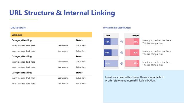 URL Structure & Internal Linking Table Data Slide