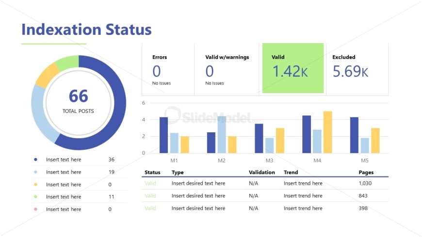 Technical SEO Audit Template for Presentation