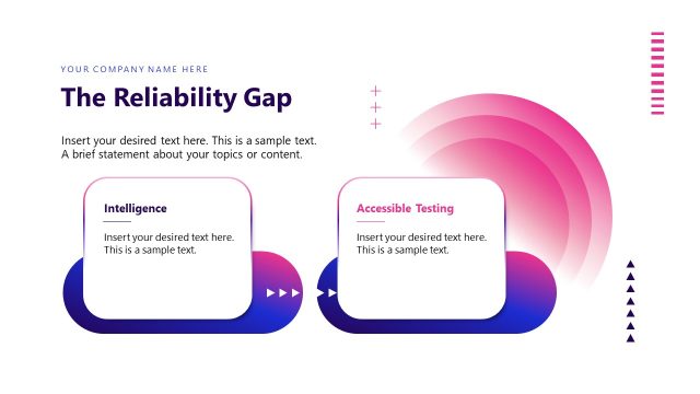 The Reliability Gap Slide – Vibe Testing Template