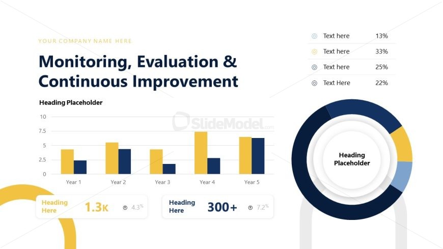 Editable Succession Planning Template PPT Slide